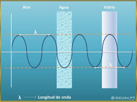 Diagrama de la velocidad del Destello del Relámpago