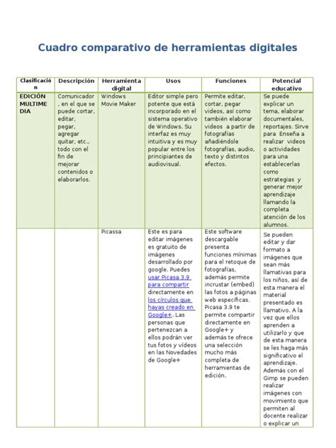 Comparativa de herramientas digitales y tradicionales para manga