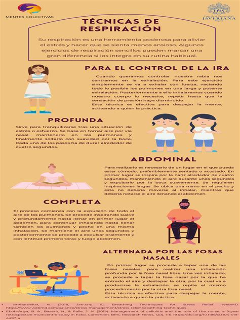 Diagrama de las técnicas de la Respiración de la Bestia