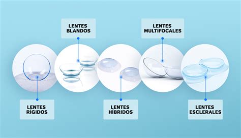 Infografía sobre tipos de lentes de contacto