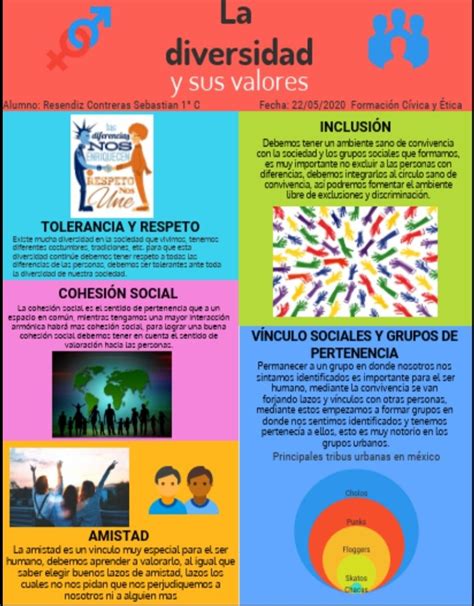 Infografía sobre la diversidad de géneros en los videojuegos