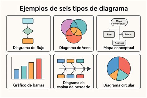 Diagrama de la creación y tipos de Dragon Balls