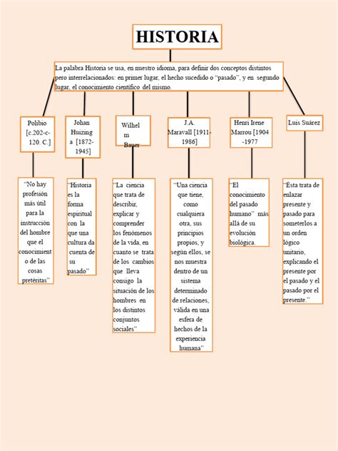 Mapa conceptual de la historia de Chainsaw Man
