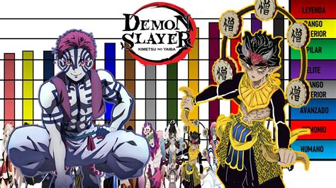 Comparativa de la animación de Demon Slayer a lo largo de las temporadas