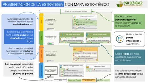 Esquema de la estrategia de la Legión de Reconocimiento