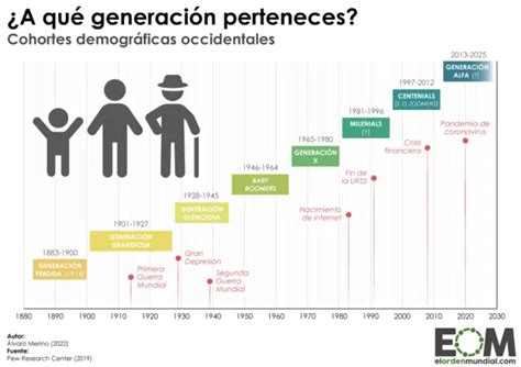 Diagrama de las generaciones de Dragon Slayers