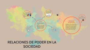 Diagrama de las relaciones de poder entre Yoru, Muerte y Pochita