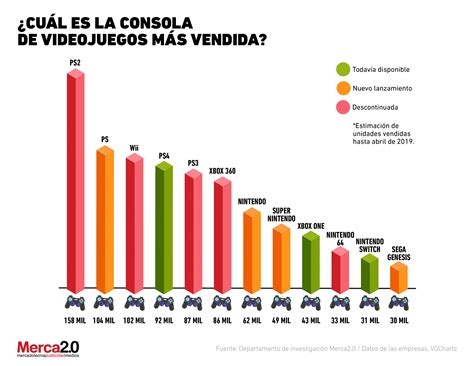 Comparativa de gráficos de videojuegos de anime