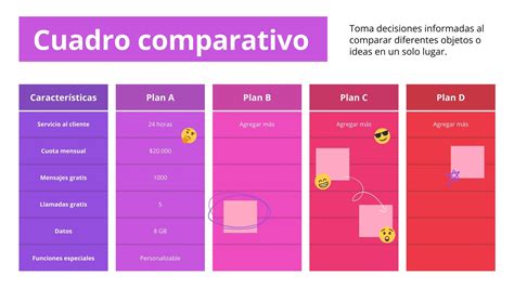 Esquema comparativo de especificaciones de PC para videojuegos
