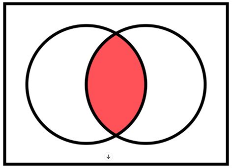 Diagrama de Venn mostrando la intersección de las relaciones de Naruto, Tsunade y Sakura