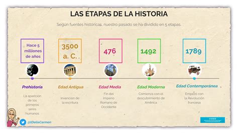 Infografía sobre las líneas temporales en Shingeki no Kyojin