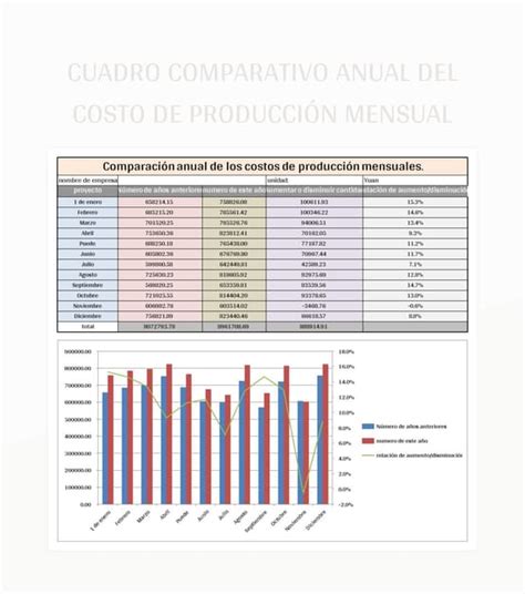 Comparativa de costos de producción de anime