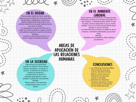 Mapa conceptual de las relaciones y ships populares en FNAFHS