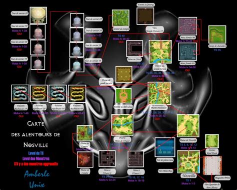 Mapa de NosTale indicando Campos de Nosville y Templo de Fernon