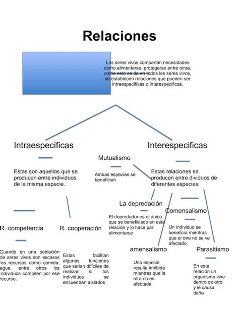 Esquema de las relaciones entre Scarlett, Edward, Vivían y Alexis