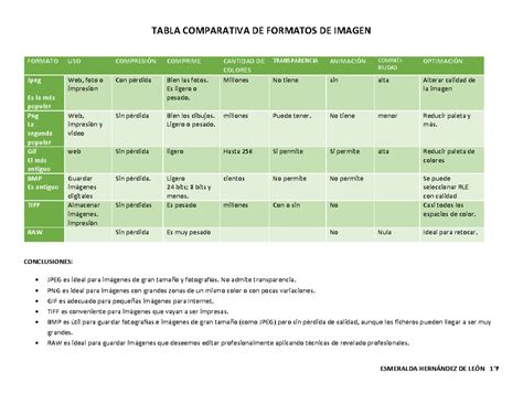 Tabla comparativa de Jinchurikis de Kurama