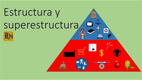 Diagrama de la estructura social y militar dentro de las murallas