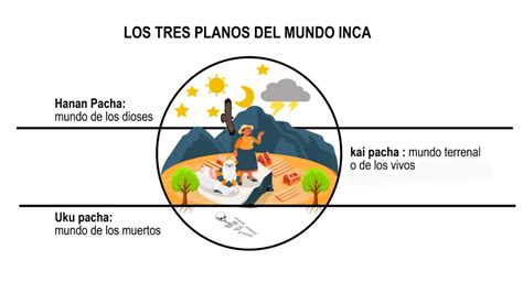 Representación del equilibrio entre los mundos en Bleach