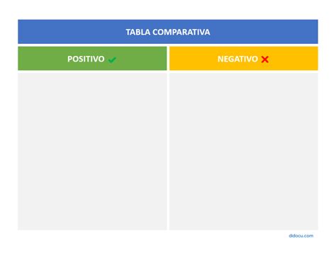 Tabla comparativa de géneros de yaoi con y sin elementos animales