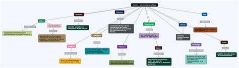 Mapa de las divisiones de la Alianza Shinobi