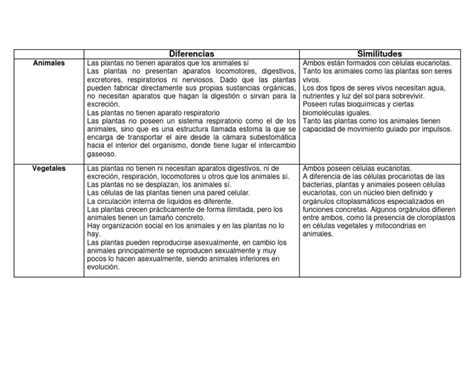 Tabla comparativa de algunas invocaciones animales y sus usuarios.