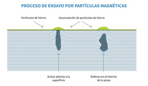 Ejemplo de imagen polarizada utilizada para detección de defectos superficiales