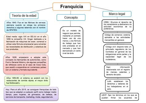 Mapa conceptual de la franquicia Love Live! y sus series