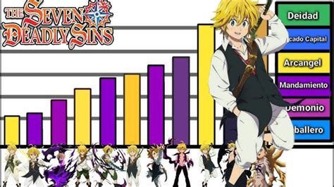 Diagrama de las estadísticas de poder de Meliodas en diferentes estados