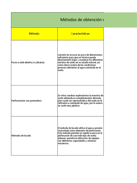 Tabla comparativa de métodos de obtención de Esferas del Dragón.