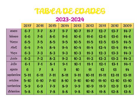 Tabla con las edades y datos de personajes clave de Dragon Ball