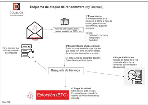 Esquema de ataque de Hardrefill el Despiadado