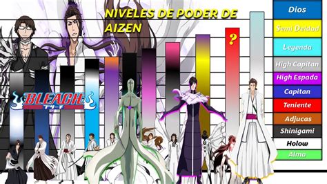 Sosuke Aizen revelando su poder