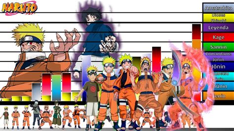 Naruto Uzumaki en diferentes etapas de su vida