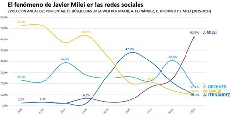 Gráfico de popularidad de Attack on Titan en diferentes plataformas