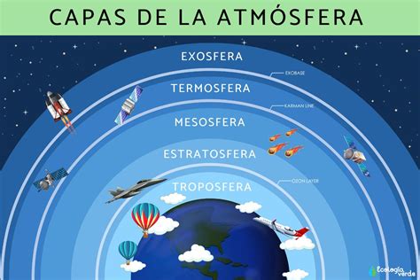 Viñeta representativa de la atmósfera de Blue