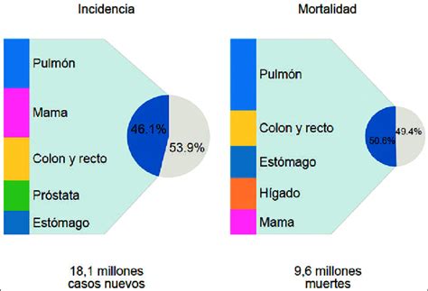 Gráfico de barras mostrando la incidencia de muerte fetal por trimestre