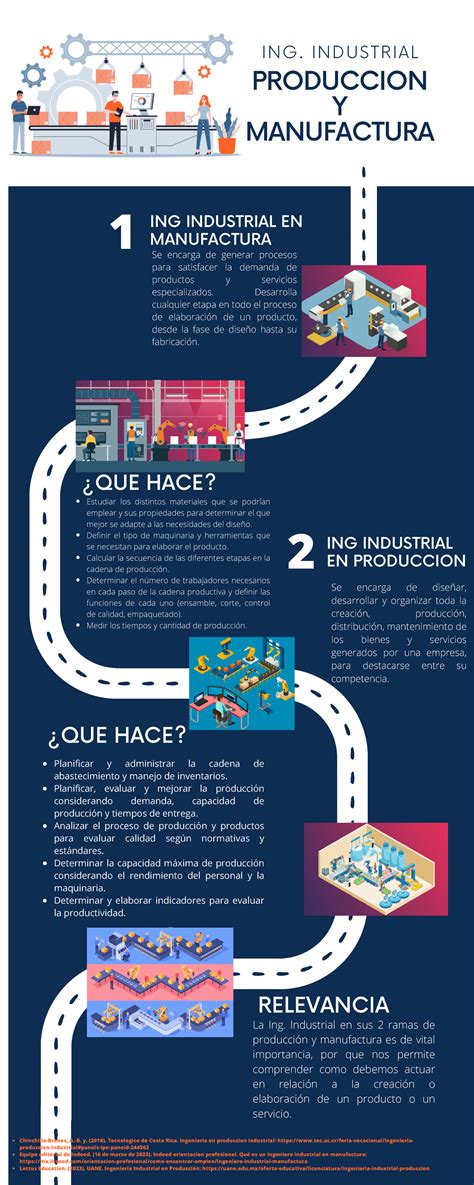Infografía sobre el proceso de producción de anime