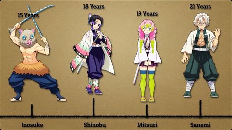 Infografía de edades de personajes de Demon Slayer
