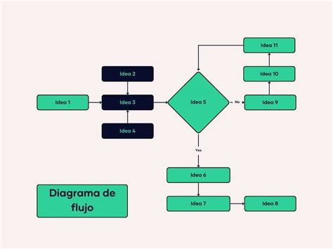 Diagrama de flujo comparando las habilidades de Genos y Sonic