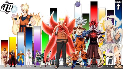 Evolución de los poderes de Naruto