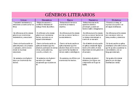 Tabla comparativa de géneros y temáticas de los manhwas mencionados