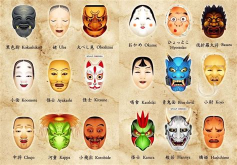 Máscaras tradicionales japonesas