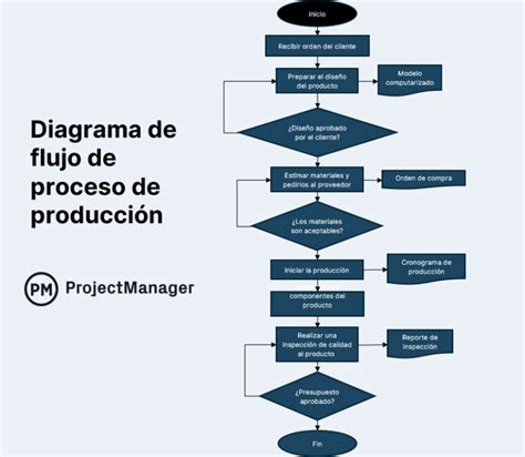 Diagrama explicativo del flujo de chakra entre los personajes
