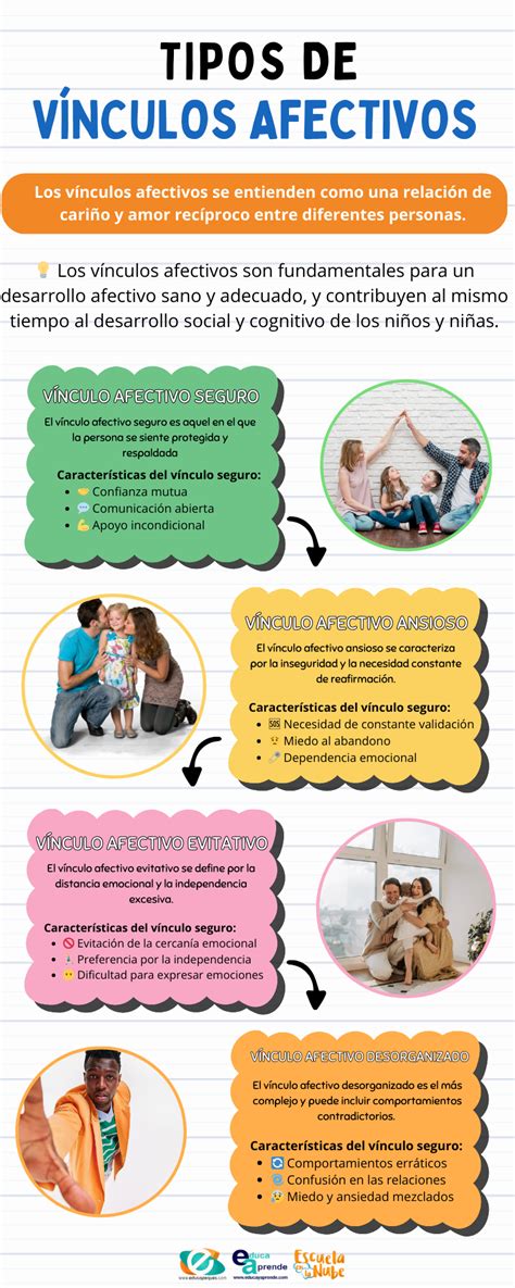 Infografía sobre la formación de vínculos emocionales