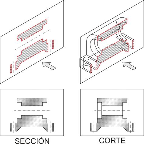 Corte/sección del centro de aprendizaje