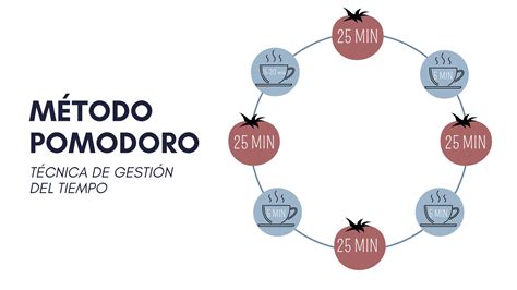 Diagrama de la técnica KameHameHa
