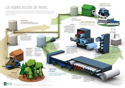 Proceso de elaboración de papel washi
