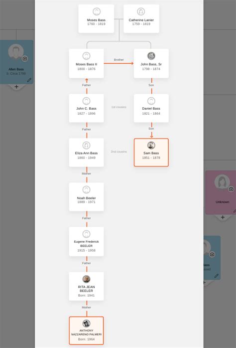 Diagrama que muestra la conexión entre Jinchūriki y Bestia con Cola