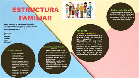 Esquema de la estructura familiar y de poder en el Reino de Esfort