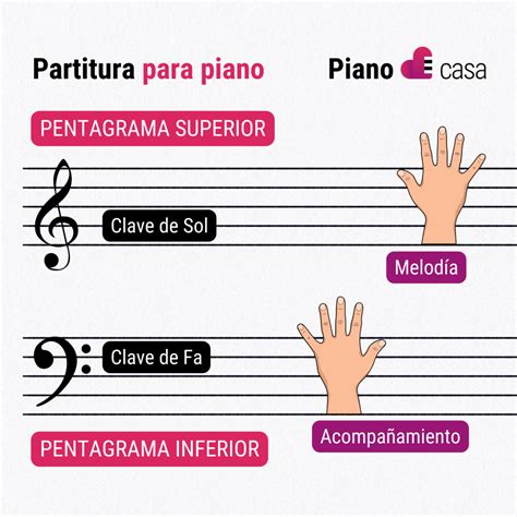 Portada del segundo volumen de partituras de piano de Shingeki no Kyojin